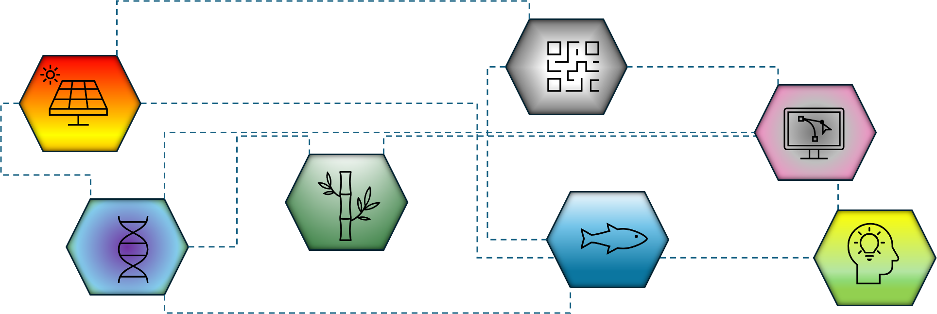 I Encuentro Biotecnología –  D.T. Sostenibilidad, Medio Ambiente y Economía Azul